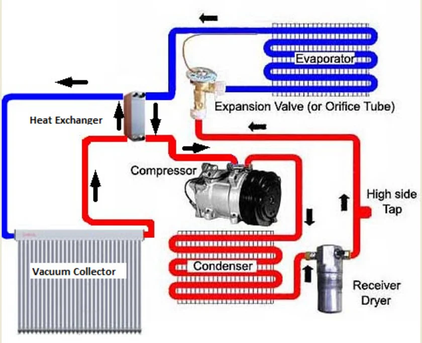 Smell Dilemma Understanding and Solving Air Conditioner Odors